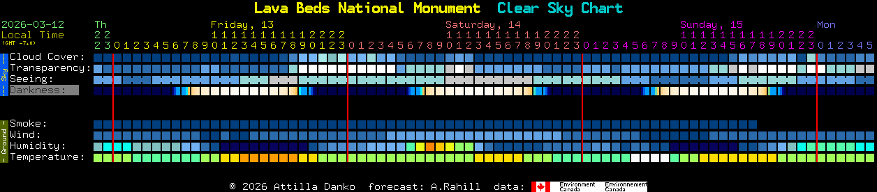 Current forecast for Lava Beds National Monument Clear Sky Chart