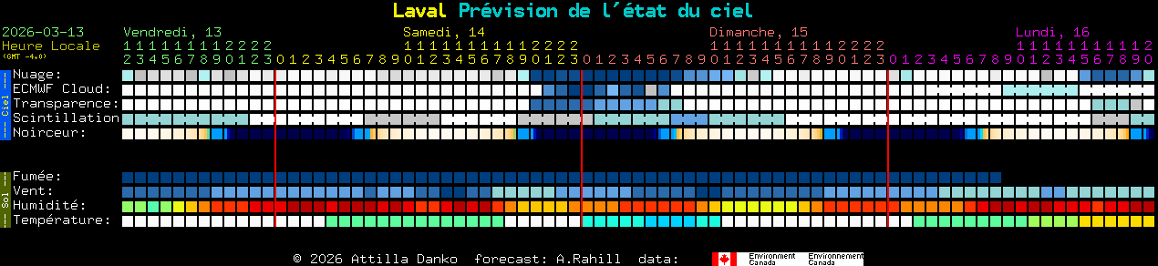Current forecast for Laval Clear Sky Chart