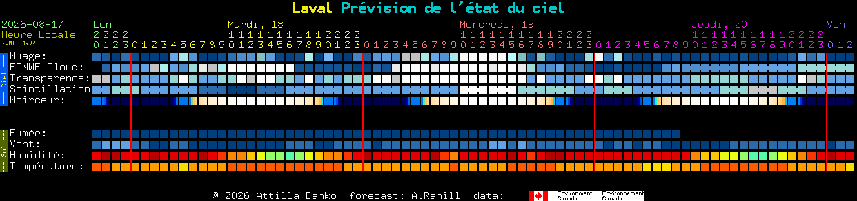 Current forecast for Laval Clear Sky Chart