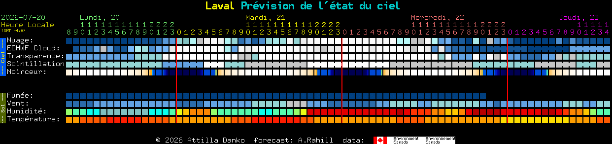 Current forecast for Laval Clear Sky Chart