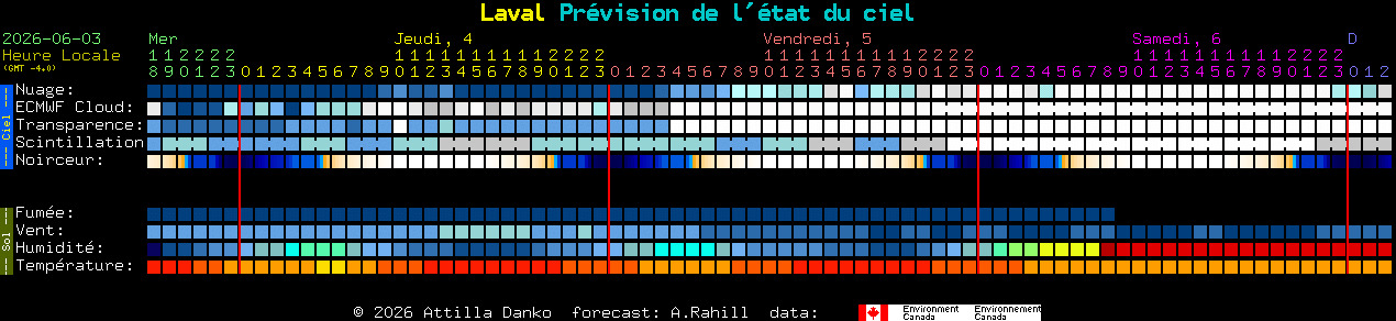 Current forecast for Laval Clear Sky Chart