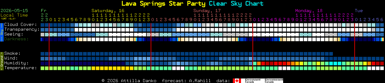 Current forecast for Lava Springs Star Party Clear Sky Chart