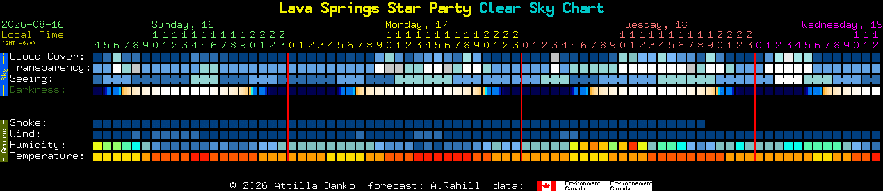Current forecast for Lava Springs Star Party Clear Sky Chart