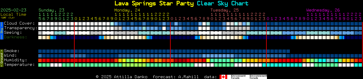 Current forecast for Lava Springs Star Party Clear Sky Chart