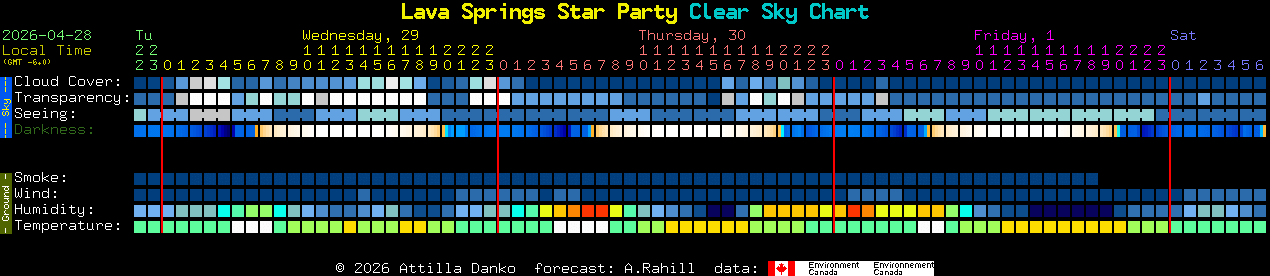 Current forecast for Lava Springs Star Party Clear Sky Chart