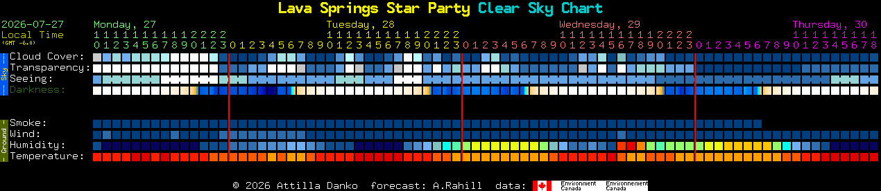 Current forecast for Lava Springs Star Party Clear Sky Chart