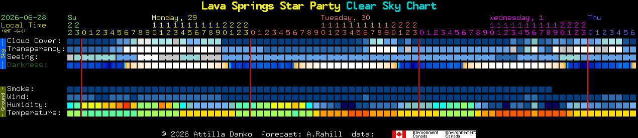 Current forecast for Lava Springs Star Party Clear Sky Chart