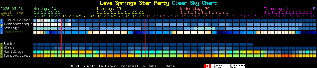 Current forecast for Lava Springs Star Party Clear Sky Chart