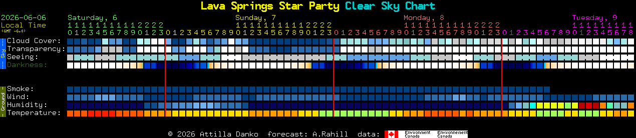 Current forecast for Lava Springs Star Party Clear Sky Chart