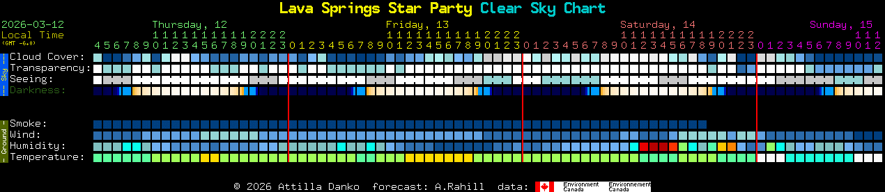 Current forecast for Lava Springs Star Party Clear Sky Chart