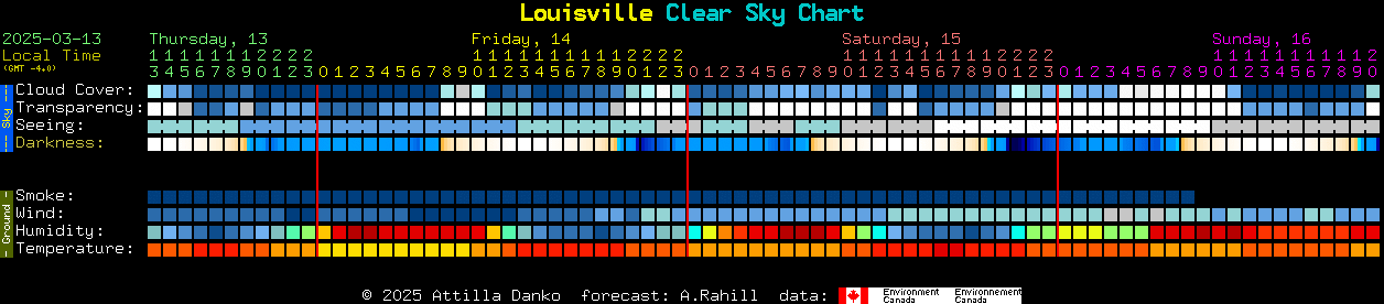 Current forecast for Louisville Clear Sky Chart