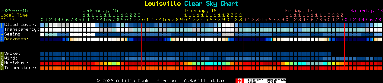 Current forecast for Louisville Clear Sky Chart