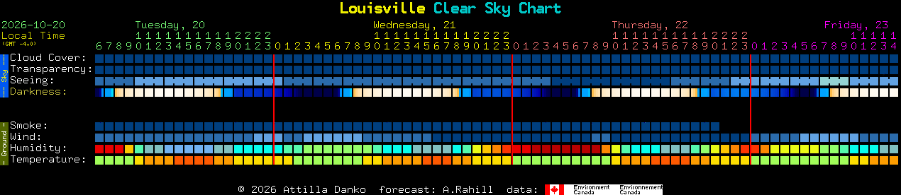 Current forecast for Louisville Clear Sky Chart
