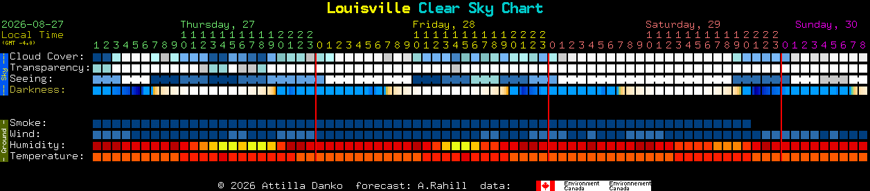 Current forecast for Louisville Clear Sky Chart