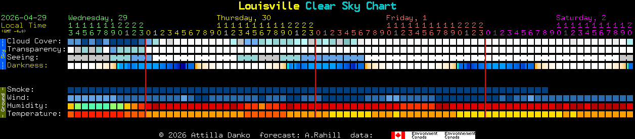 Current forecast for Louisville Clear Sky Chart