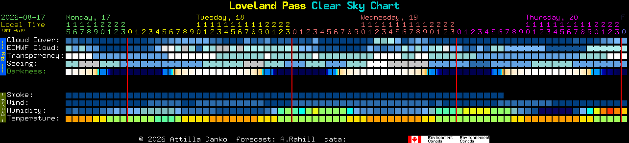 Current forecast for Loveland Pass Clear Sky Chart