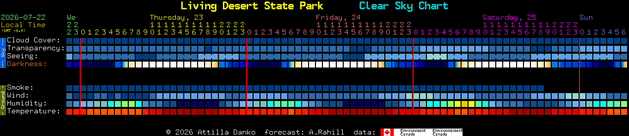 Current forecast for Living Desert State Park Clear Sky Chart