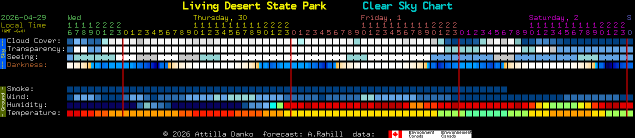 Current forecast for Living Desert State Park Clear Sky Chart