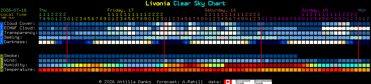 Current forecast for Livonia Clear Sky Chart