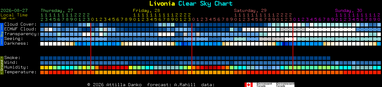 Current forecast for Livonia Clear Sky Chart