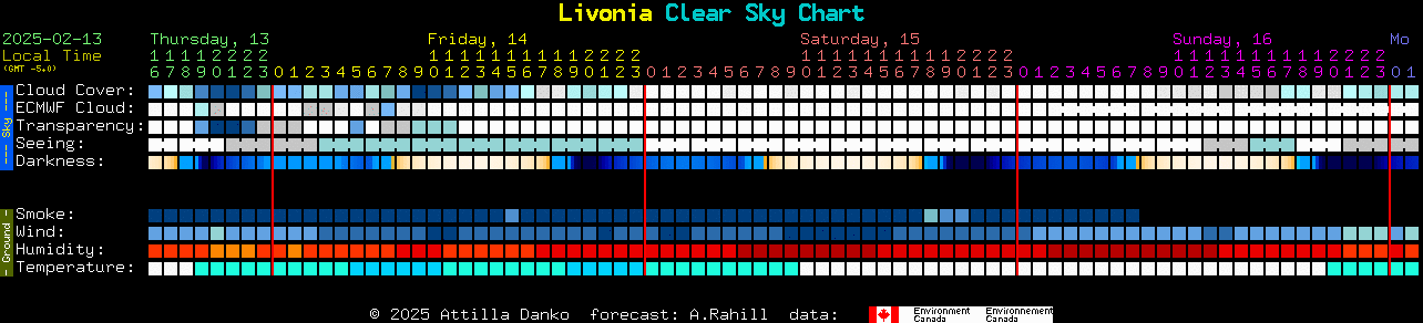 Current forecast for Livonia Clear Sky Chart