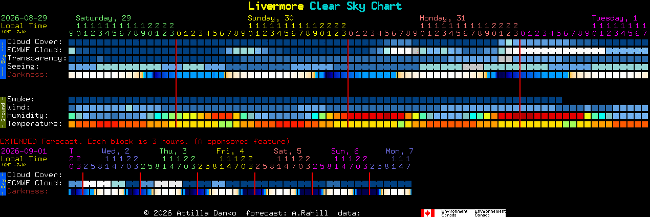 Current forecast for Livermore Clear Sky Chart