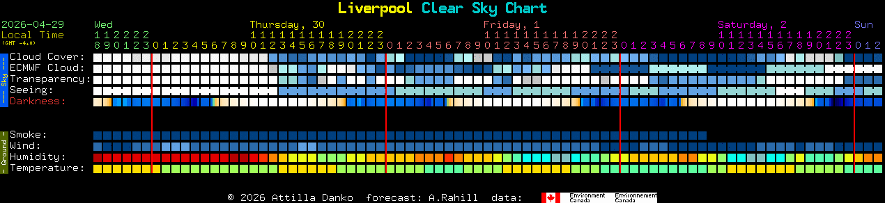 Current forecast for Liverpool Clear Sky Chart