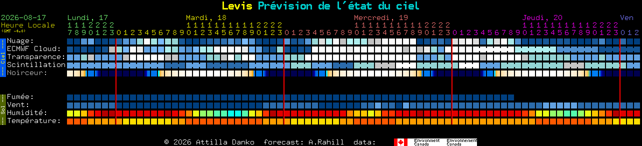 Current forecast for Levis Clear Sky Chart