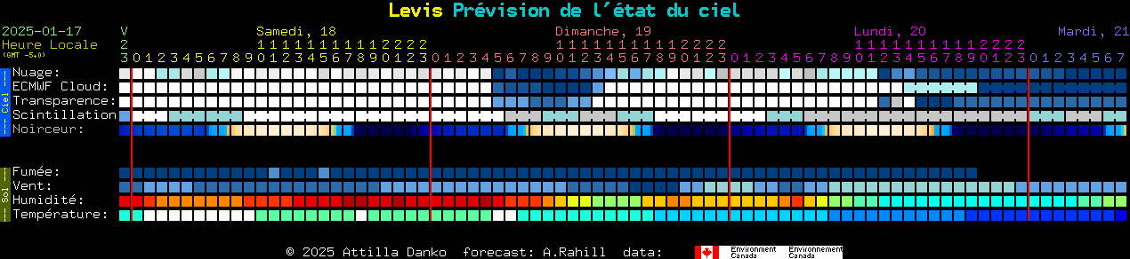 Current forecast for Levis Clear Sky Chart