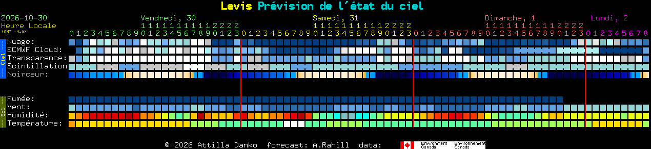 Current forecast for Levis Clear Sky Chart