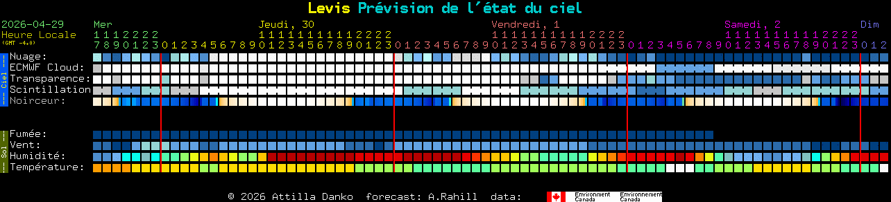 Current forecast for Levis Clear Sky Chart