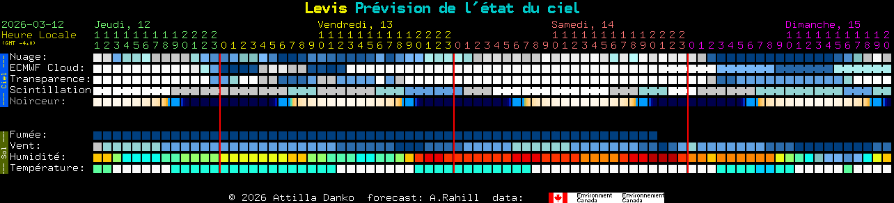 Current forecast for Levis Clear Sky Chart