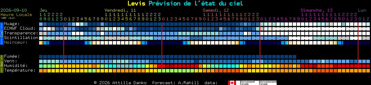 Current forecast for Levis Clear Sky Chart