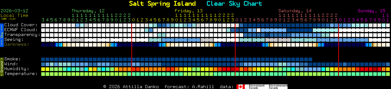 Current forecast for Salt Spring Island Clear Sky Chart