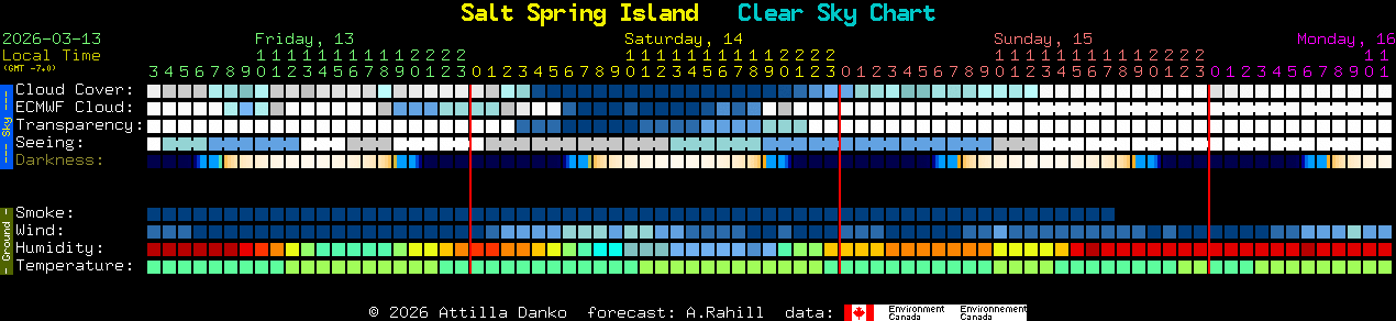Current forecast for Salt Spring Island Clear Sky Chart