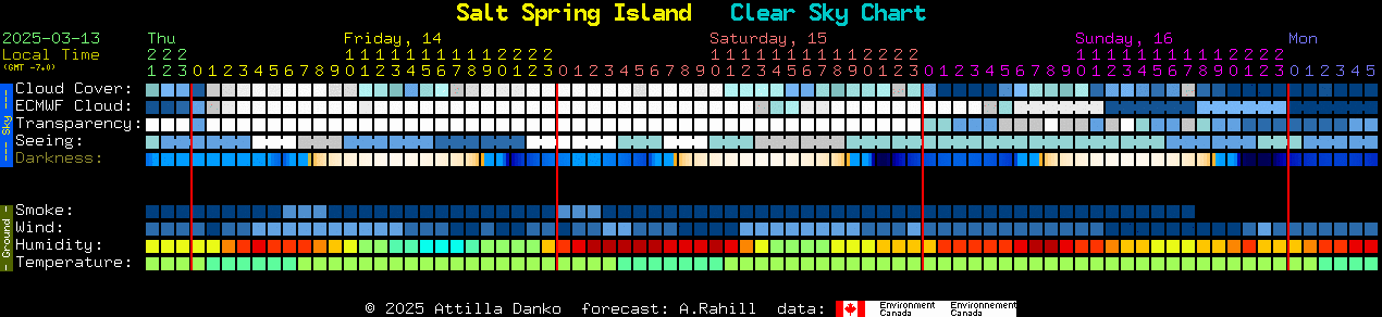 Current forecast for Salt Spring Island Clear Sky Chart