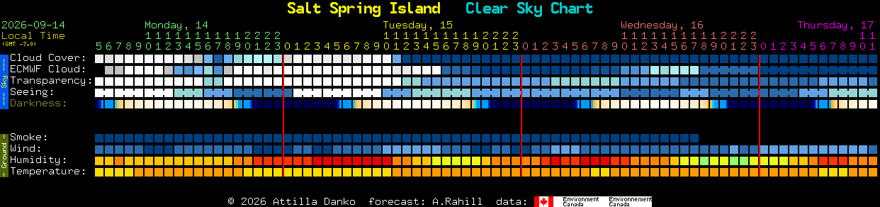 Current forecast for Salt Spring Island Clear Sky Chart