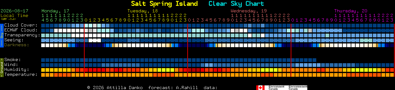 Current forecast for Salt Spring Island Clear Sky Chart