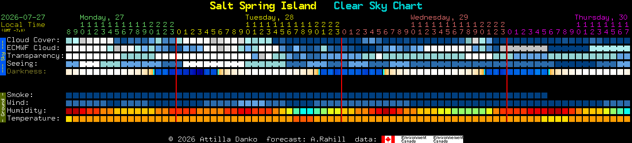 Current forecast for Salt Spring Island Clear Sky Chart