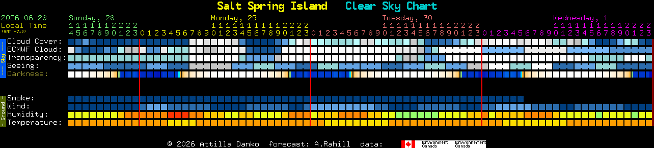Current forecast for Salt Spring Island Clear Sky Chart