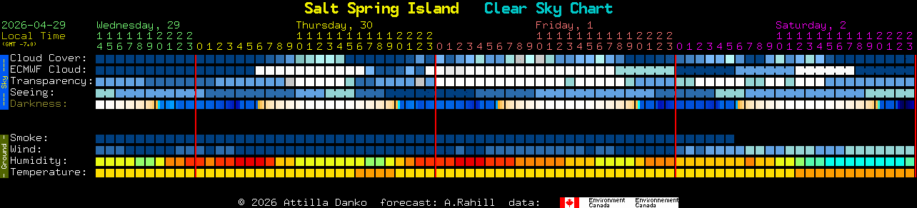 Current forecast for Salt Spring Island Clear Sky Chart