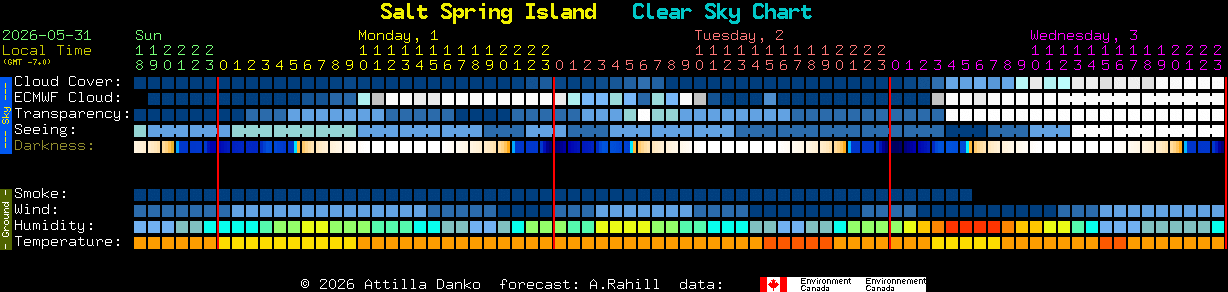 Current forecast for Salt Spring Island Clear Sky Chart