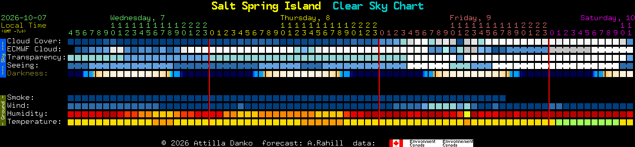 Current forecast for Salt Spring Island Clear Sky Chart