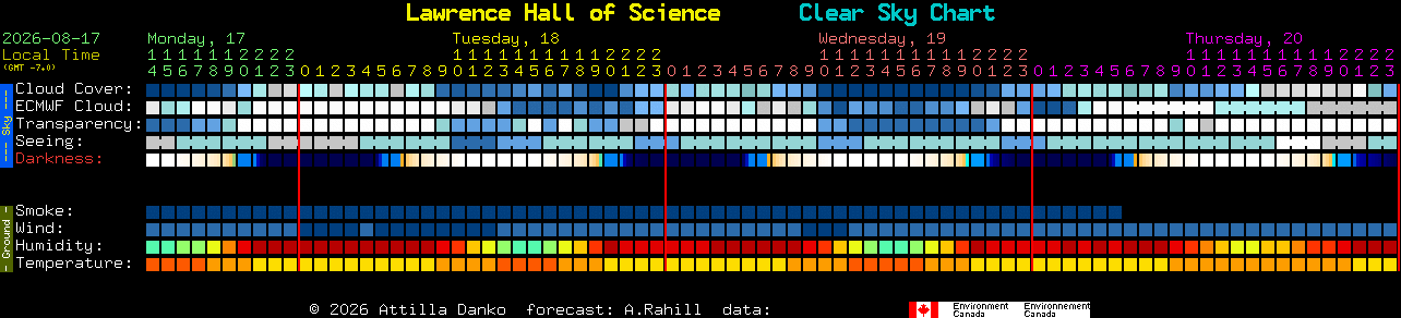 Current forecast for Lawrence Hall of Science Clear Sky Chart