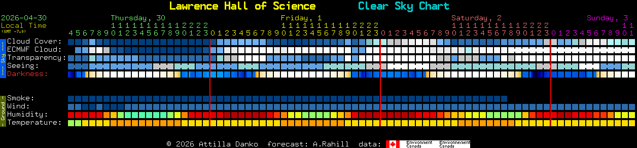 Current forecast for Lawrence Hall of Science Clear Sky Chart