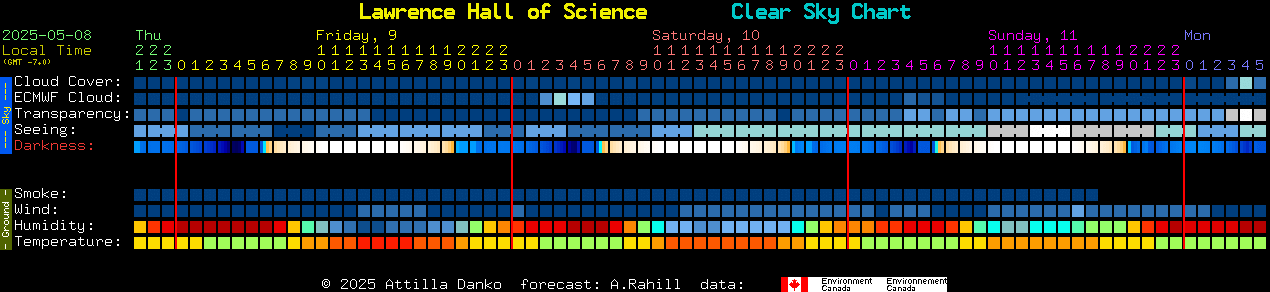 Current forecast for Lawrence Hall of Science Clear Sky Chart