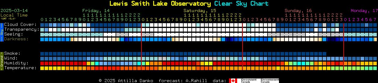 Current forecast for Lewis Smith Lake Observatory Clear Sky Chart