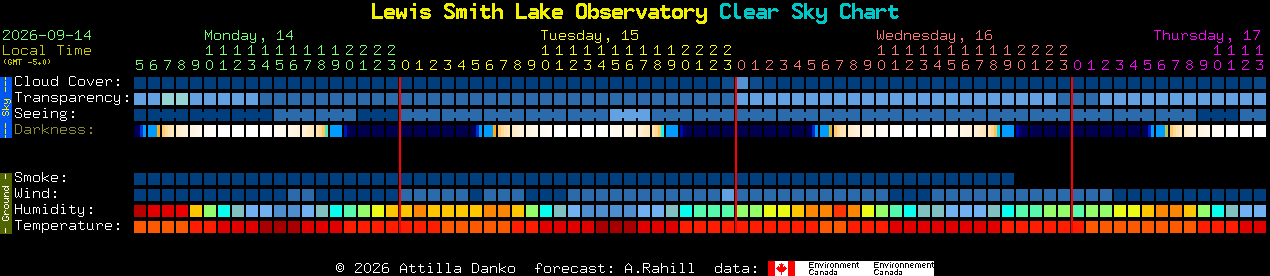 Current forecast for Lewis Smith Lake Observatory Clear Sky Chart
