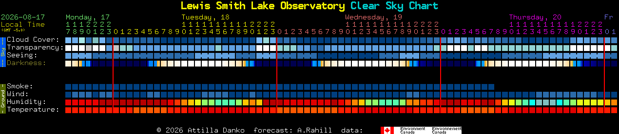 Current forecast for Lewis Smith Lake Observatory Clear Sky Chart