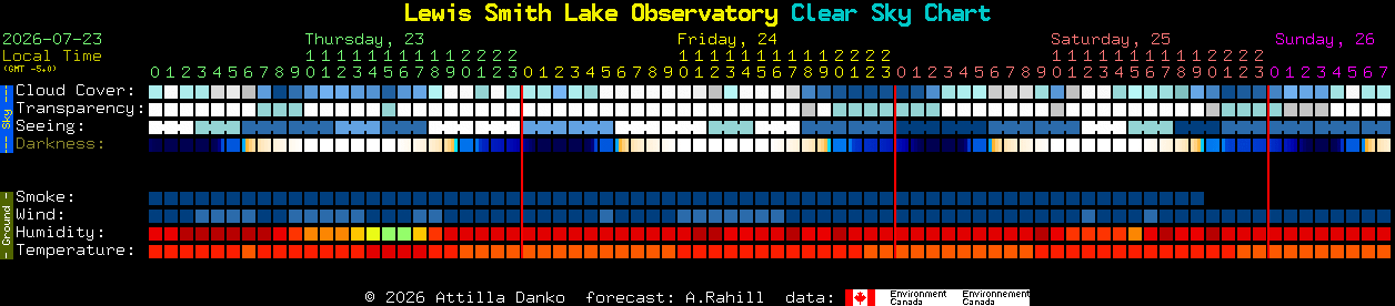 Current forecast for Lewis Smith Lake Observatory Clear Sky Chart